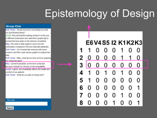 Epistemology of Design

1
2
3
4
5
6
7
8

E6 V4 S5
1 0 0
0 0 0
0 0 0
1 0 1
1 0 0
0 0 0
0 0 0
0 0 0

I2 K1K2K3
0 1 0 0
0 1 1 0
0 0 0 0
0 1 0 0
0 0 0 0
0 0 0 1
0 1 0 0
1 0 0 1

 
