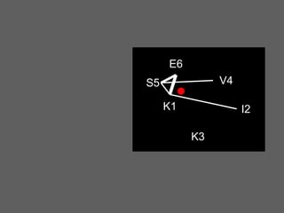 E6
V4

S5
K1

I2

K3

 