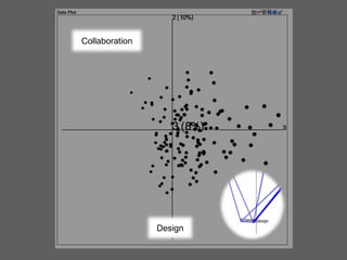 Collaboration

Design

 