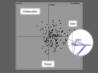 Collaboration

Data

Design

 