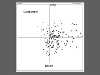 Collaboration

Data

Design

 