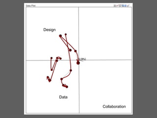 Design

Data
Collaboration

 