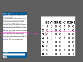 1
2
3
4
5
6
7
8

E6 V4 S5
1 0 0
0 0 0
0 0 0
1 0 1
1 0 0
0 0 0
0 0 0
0 0 0

I2 K1K2K3
0 1 0 0
0 1 1 0
0 0 0 0
0 1 0 0
0 0 0 0
0 0 0 1
0 1 0 0
1 0 0 1

 