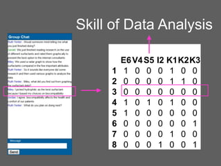 Skill of Data Analysis
1
2
3
4
5
6
7
8

E6 V4 S5
1 0 0
0 0 0
0 0 0
1 0 1
1 0 0
0 0 0
0 0 0
0 0 0

I2 K1K2K3
0 1 0 0
0 1 1 0
0 0 0 0
0 1 0 0
0 0 0 0
0 0 0 1
0 1 0 0
1 0 0 1

 