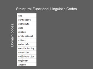 Domain codes

Structural Functional Linguistic Codes

 