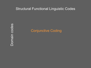 Domain codes

Structural Functional Linguistic Codes

Conjunctive Coding

 