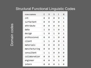 Domain codes

Structural Functional Linguistic Codes

 