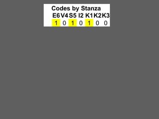 Codes by Stanza
E6 V4 S5 I2 K1K2K3
1 0 1 0 1 0 0

 