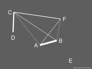 C
F
D
A

B

E
©2005, 2008 David Williamson Shaffer

 
