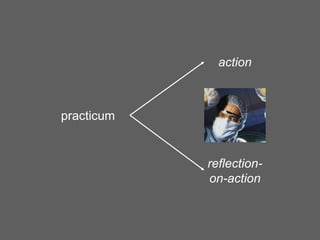 action

practicum

reflectionon-action

 