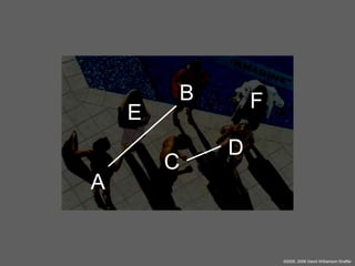 E

B

C

F
D

A

©2005, 2008 David Williamson Shaffer

 