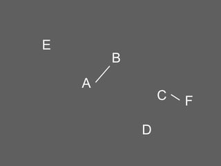 E
B

A

C

D

F

 