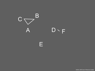 B

C

D

A

F

E

©2005, 2008 David Williamson Shaffer

 