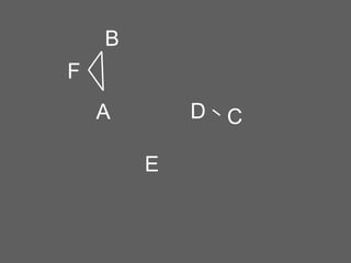 B
F
D C

A
E

 