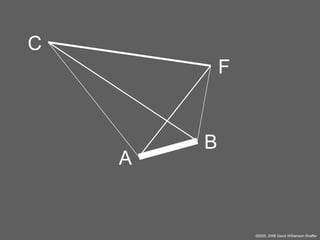 C
F

A

B

©2005, 2008 David Williamson Shaffer

 