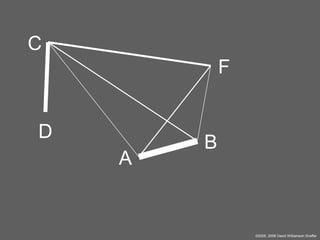 C
F
D
A

B

©2005, 2008 David Williamson Shaffer

 