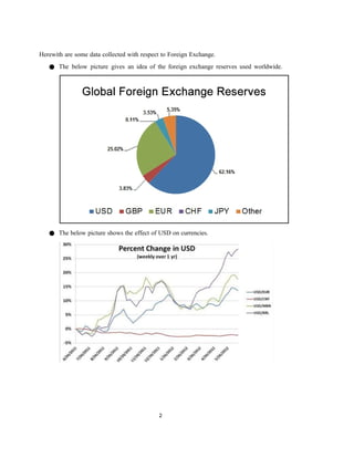 2
Herewith are some data collected with respect to Foreign Exchange.
● The below picture gives an idea of the foreign exchange reserves used worldwide.
● The below picture shows the effect of USD on currencies.
 