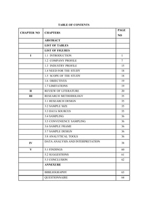 TABLE OF CONTENTS
CHAPTER NO CHAPTERS
PAGE
NO
ABSTRACT
LIST OF TABLES
LIST OF FIGURES
I 1.1 INTRODUCTION 1
1.2 COMPANY PROFILE 7
1.3 INDUSTRY PROFILE 15
1.4 NEED FOR THE STUDY 18
1.5 SCOPE OF THE STUDY 18
1.6 OBJECTIVES 19
1.7 LIMITATIONS 19
II REVIEW OF LITERATURE 20
III RESEARCH METHODOLOGY 35
3.1 RESEARCH DESIGN 35
3.2 SAMPLE SIZE 35
3.3 DATA SOURCES 35
3.4 SAMPLING 36
3.5 CONVENIENCE SAMPLING 36
3.6 SAMPLE FRAME 36
3.7 SAMPLE DESIGN 36
3.8 ANALYTICAL TOOLS 36
IV
DATA ANALYSIS AND INTERPRETATION
38
V 5.1 FINDINGS 60
5.2 SUGGESTIONS 61
5.3 CONCLUSION 62
ANNEXURE
BIBILIOGRAPHY 63
QUESTIONNAIRE 64
 