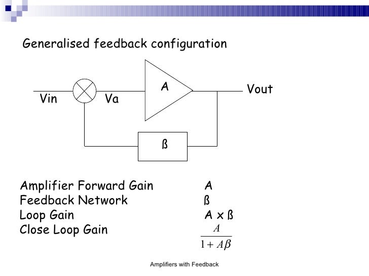 Amplifiers With Feedback