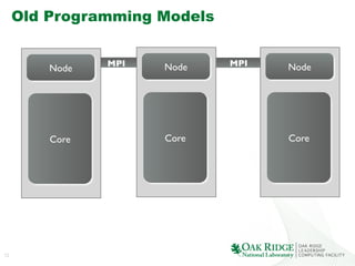 12
Old Programming Models
Node	

Core	

MPI	

 MPI	

Node	

Core	

Node	

Core	

 
