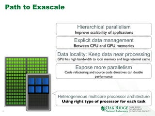 18
Path to Exascale
Hierarchical parallelism
Improve scalability of applications	

Expose more parallelism
Code refactoring and source code directives can double
performance	

Explicit data management
Between CPU and GPU memories	

Data locality: Keep data near processing
GPU has high bandwidth to local memory and large internal cache	

Heterogeneous multicore processor architecture
Using right type of processor for each task	

 