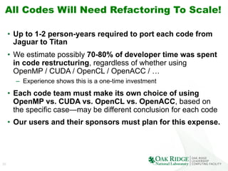 20
All Codes Will Need Refactoring To Scale!
•  Up to 1-2 person-years required to port each code from
Jaguar to Titan
•  We estimate possibly 70-80% of developer time was spent
in code restructuring, regardless of whether using
OpenMP / CUDA / OpenCL / OpenACC / …
–  Experience shows this is a one-time investment
•  Each code team must make its own choice of using
OpenMP vs. CUDA vs. OpenCL vs. OpenACC, based on
the specific case—may be different conclusion for each code
•  Our users and their sponsors must plan for this expense.
 