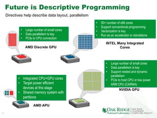 29
Future is Descriptive Programming
•  Large number of small cores
•  Data parallelism is key
•  PCIe to CPU connection
AMD Discrete GPU
AMD APU
•  Integrated CPU+GPU cores
•  Target power efficient
devices at this stage
•  Shared memory system with
partitions
INTEL Many Integrated
Cores
•  50+ number of x86 cores
•  Support conventional programming
•  Vectorization is key
•  Run as an accelerator or standalone
NVIDIA GPU
•  Large number of small cores
•  Data parallelism is key
•  Support nested and dynamic
parallelism
•  PCIe to host CPU or low power
ARM CPU (CARMA)
Directives help describe data layout, parallelism
 