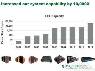 4
Increased our system capability by 10,000X
 