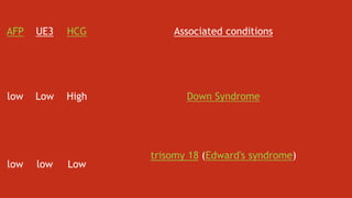 AFP UE3 HCG Associated conditions
low Low High Down Syndrome
low low Low
trisomy 18 (Edward's syndrome)
 