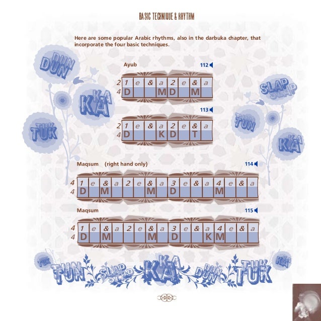 Frame drum techniques and rhythms [ebook prt 2]