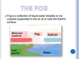  Fog is a collection of liquid water droplets or ice
crystals suspended in the air at or near the Earth's
surface.
Fog Cold air
Warm and
humid air
Cold
ground Water
 