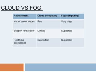 Requirement Cloud computing Fog computing
No. of server nodes Few Very large
Support for Mobility Limited Supported
Real time
interactions
Supported Supported
CLOUD VS FOG:
 