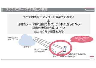 クラウド型アーキでの構造上の課題
すべての情報をクラウドに集めて処理する
現場のノード間の通信でもクラウド折り返しになる
現場の状況は把握しにくい
出したくない情報もある
12
ここのやり取りをするのにも
クラウド折り返し
クラウド
端末
端末
現場の状況は
把握しにくい
出したくない情報も
出さざるを得ない
もっとこっちで
やろうよ
 