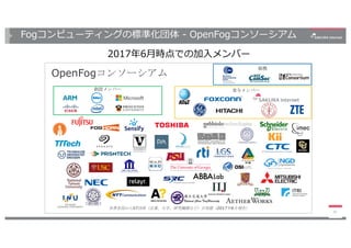 Fogコンピューティングの標準化団体 - OpenFogコンソーシアム
25
OpenFog
57 2017 6
2017年6⽉時点での加⼊メンバー
 