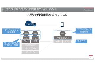 クラウド型システムの要開発コンポーネント
必要な⼿段は概ね揃っている
29
WiFi LTE
Android(OS)
App
サーバHW
Linux (OS)
Hypervisor
VM
サーバ
プロセス
App
VM
サーバ
プロセス
App
通信⽅式
アプリロジック
開発環境
サーバプロセス
デプロイ・管理
サーバロジック
開発環境
 