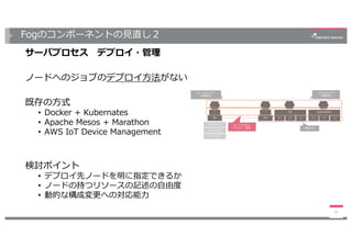 Fogのコンポーネントの⾒直し２
33
WiFi LTE
OS
A
p
p
サーバHW
Linux (OS)
Hypervisor
VM
サーバ
プロセス
A
p
p
通信⽅式
サーバプロセス
デプロイ・管理
HW
サーバ
プロセス
A
p
p
BLE WiFi LTE
Android(OS)
A
p
p
BLE
アプリロジック
開発環境
サーバロジック
開発環境
サーバプロセス デプロイ・管理
ノードへのジョブのデプロイ⽅法がない
既存の⽅式
• Docker + Kubernates
• Apache Mesos + Marathon
• AWS IoT Device Management
検討ポイント
• デプロイ先ノードを明に指定できるか
• ノードの持つリソースの記述の⾃由度
• 動的な構成変更への対応能⼒
 