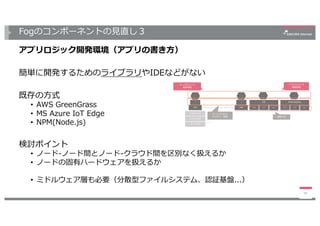 Fogのコンポーネントの⾒直し３
34
WiFi LTE
OS
A
p
p
サーバHW
Linux (OS)
Hypervisor
VM
サーバ
プロセス
A
p
p
通信⽅式
サーバプロセス
デプロイ・管理
HW
サーバ
プロセス
A
p
p
BLE WiFi LTE
Android(OS)
A
p
p
BLE
アプリロジック
開発環境
サーバロジック
開発環境
アプリロジック開発環境（アプリの書き⽅）
簡単に開発するためのライブラリやIDEなどがない
既存の⽅式
• AWS GreenGrass
• MS Azure IoT Edge
• NPM(Node.js)
検討ポイント
• ノード-ノード間とノード-クラウド間を区別なく扱えるか
• ノードの固有ハードウェアを扱えるか
• ミドルウェア層も必要（分散型ファイルシステム、認証基盤...）
 