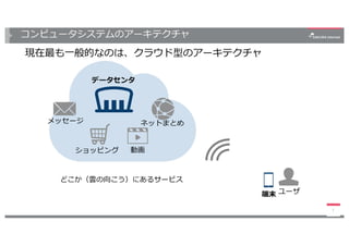 コンピュータシステムのアーキテクチャ
7
現在最も⼀般的なのは、クラウド型のアーキテクチャ
ネットまとめ
動画ショッピング
メッセージ
端末 ユーザ
どこか（雲の向こう）にあるサービス
データセンタ
 