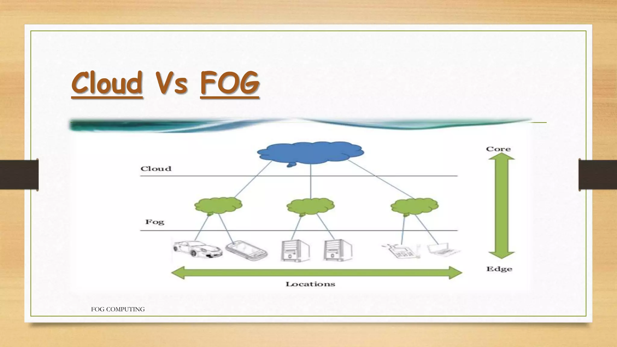 Cloud Vs FOG
FOG COMPUTING
 