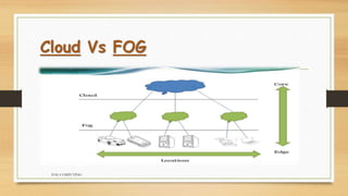 Cloud Vs FOG
FOG COMPUTING
 