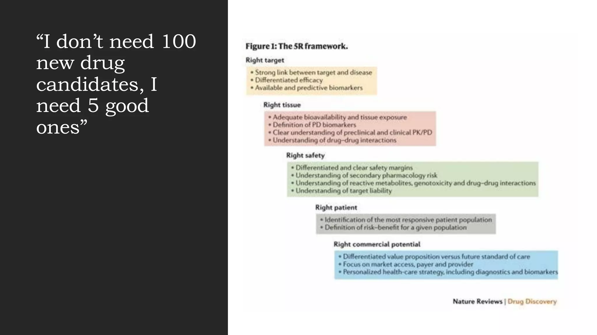 “I don’t need 100
new drug
candidates, I
need 5 good
ones”
 