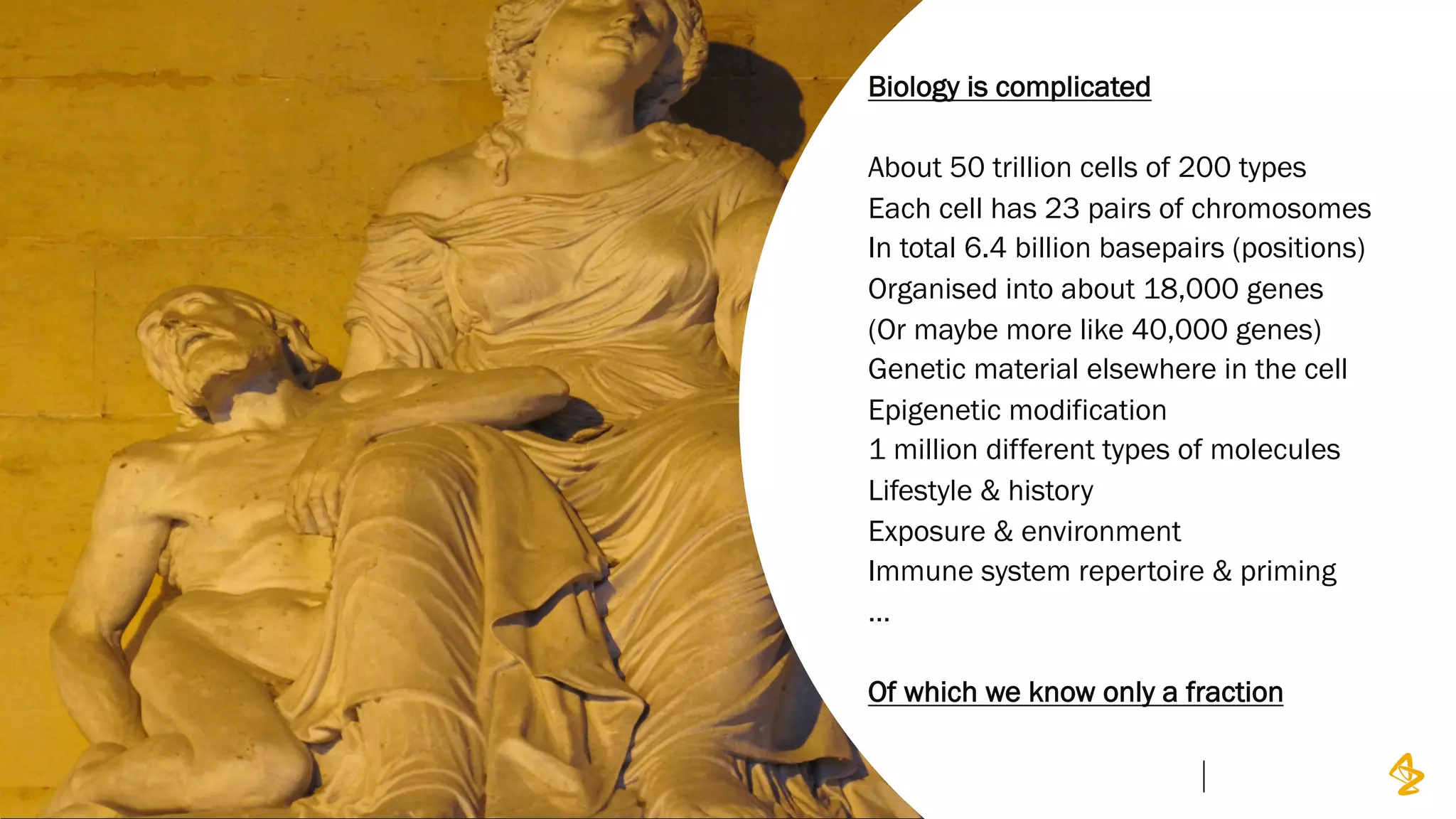 12 July 2021 15
Biology is complicated
About 50 trillion cells of 200 types
Each cell has 23 pairs of chromosomes
In total 6.4 billion basepairs (positions)
Organised into about 18,000 genes
(Or maybe more like 40,000 genes)
Genetic material elsewhere in the cell
Epigenetic modification
1 million different types of molecules
Lifestyle & history
Exposure & environment
Immune system repertoire & priming
…
Of which we know only a fraction
 