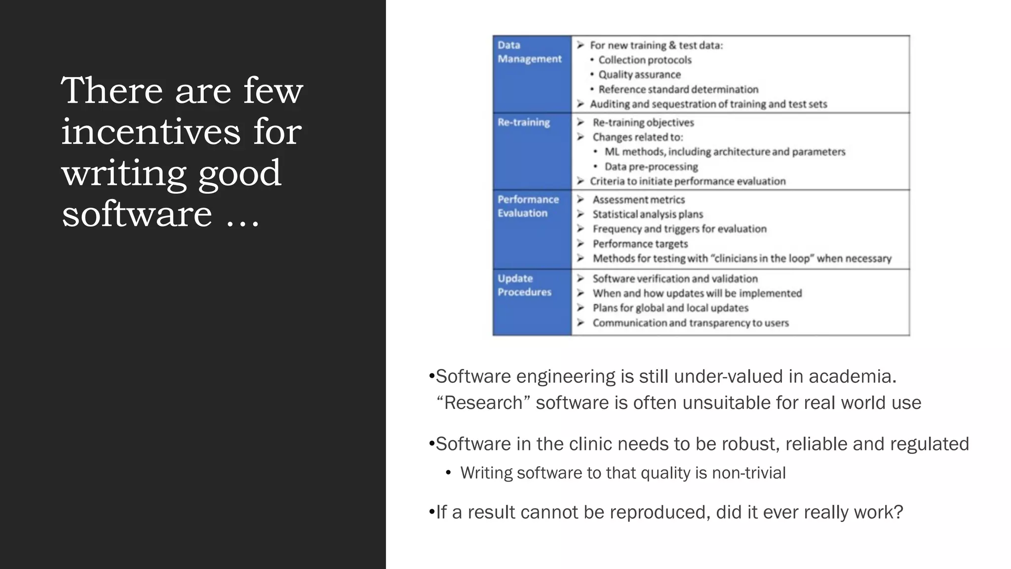There are few
incentives for
writing good
software …
•Software engineering is still under-valued in academia.
“Research” software is often unsuitable for real world use
•Software in the clinic needs to be robust, reliable and regulated
• Writing software to that quality is non-trivial
•If a result cannot be reproduced, did it ever really work?
 