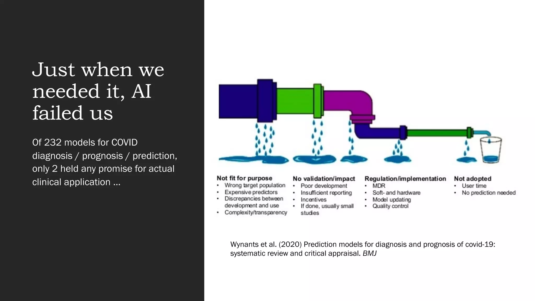 Just when we
needed it, AI
failed us
Of 232 models for COVID
diagnosis / prognosis / prediction,
only 2 held any promise for actual
clinical application …
Wynants et al. (2020) Prediction models for diagnosis and prognosis of covid-19:
systematic review and critical appraisal. BMJ
 