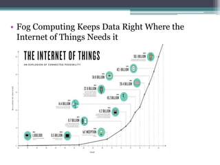 • Fog Computing Keeps Data Right Where the
Internet of Things Needs it
 