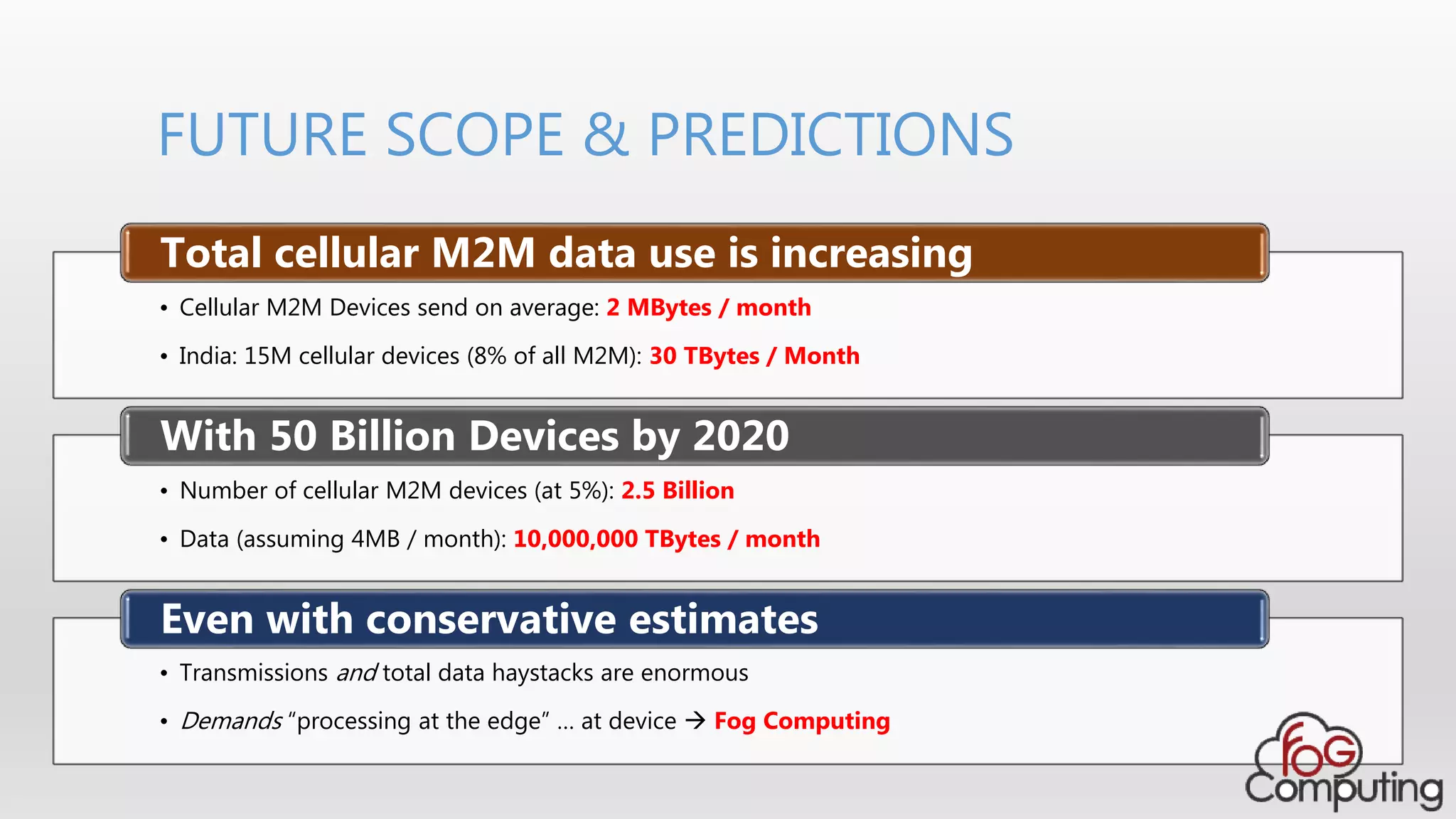 FUTURE SCOPE & PREDICTIONS
• Cellular M2M Devices send on average: 2 MBytes / month
• India: 15M cellular devices (8% of all M2M): 30 TBytes / Month
Total cellular M2M data use is increasing
• Number of cellular M2M devices (at 5%): 2.5 Billion
• Data (assuming 4MB / month): 10,000,000 TBytes / month
With 50 Billion Devices by 2020
• Transmissions and total data haystacks are enormous
• Demands “processing at the edge” … at device  Fog Computing
Even with conservative estimates
 