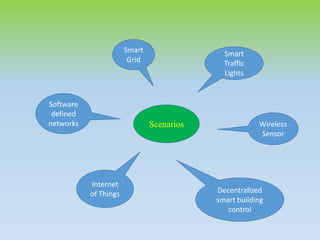 Scenarios
Smart
Grid
Internet
of Things Decentralized
smart building
control
Software
defined
networks
Smart
Traffic
Lights
Wireless
Sensor
 
