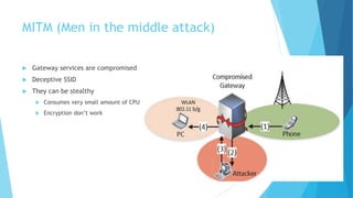 MITM (Men in the middle attack)
 Gateway services are compromised
 Deceptive SSID
 They can be stealthy
 Consumes very small amount of CPU
 Encryption don’t work
 