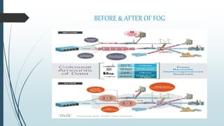 BEFORE & AFTER OF FOG
 