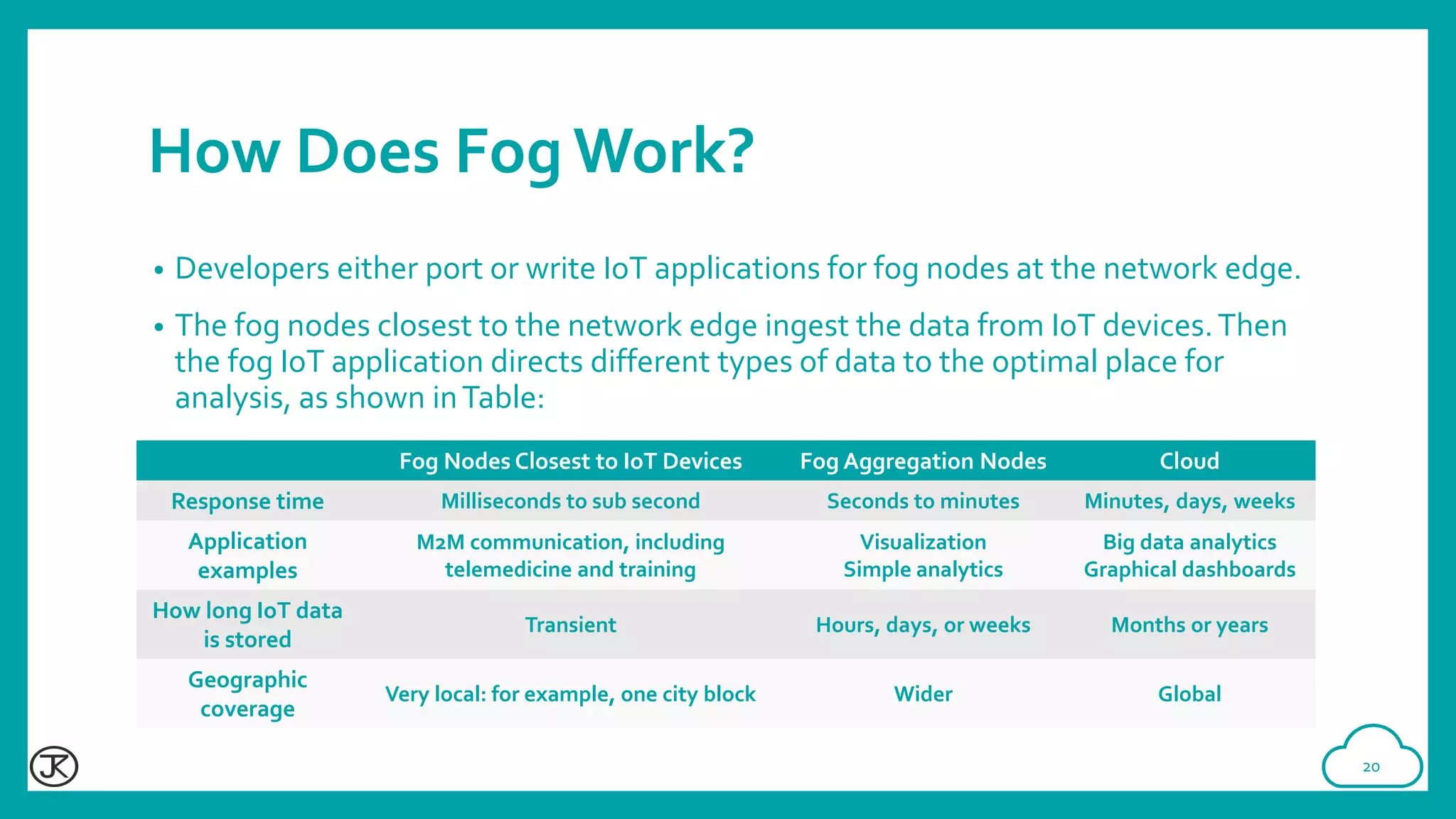 Fog Computing | PDF